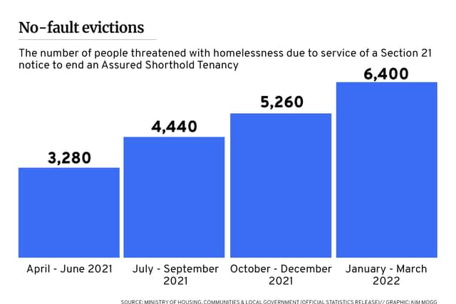 The Government said no-fault evictions have increased due to the lifting of restrictions 
