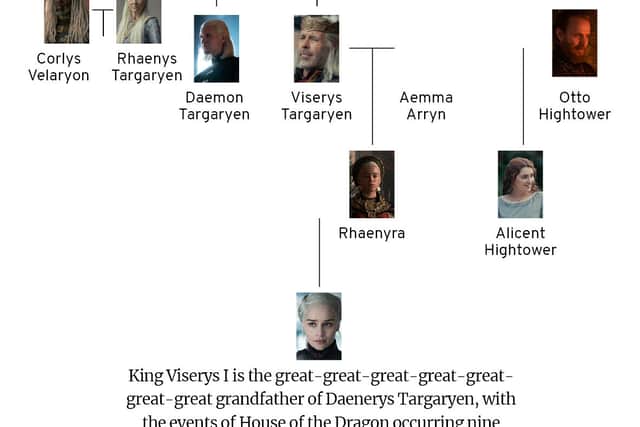 An excerpt from the Targaryen family tree, demonstrating the lineage from Jaehaerys I to Viserys I, and the possible next heirs Rhaenyra and Daemon (Credit: NationalWorld Graphics Department)