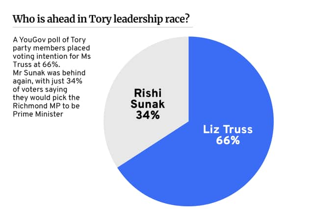 Liz Truss is ahead of Rishi Sunak in the polls. Credit: Kim Mogg / NationalWorld