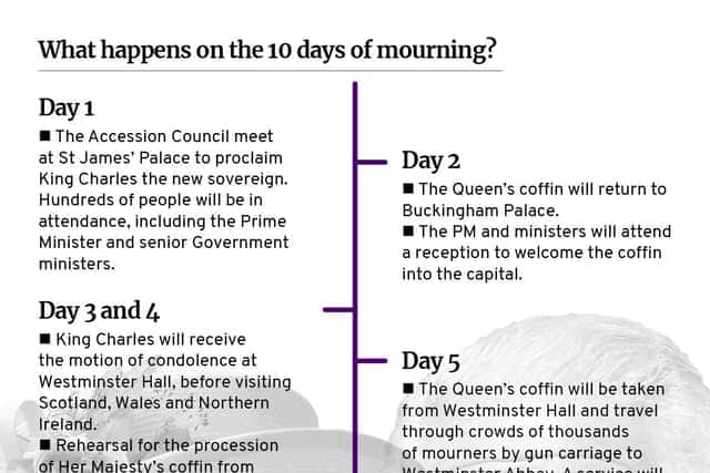 What happens on the 10 days of mourning? (Pic: NationalWorld/Mark Hall)