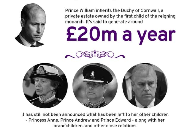 What will royal family members inherit from the Queen?
