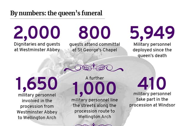Queen’s funeral police and military in numbers (Pic: NationalWorld/Mark Hall)