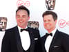 I’m A Celebrity...Get Me Out Of Here: what Ant and Dec said about South Africa series - rumoured contestants