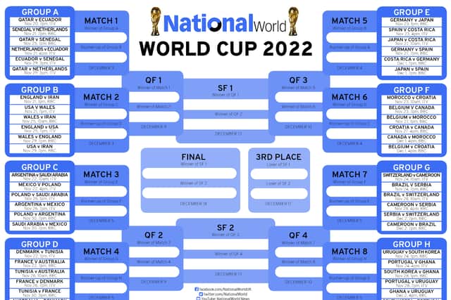 World Cup 2022 Guide to Each Group