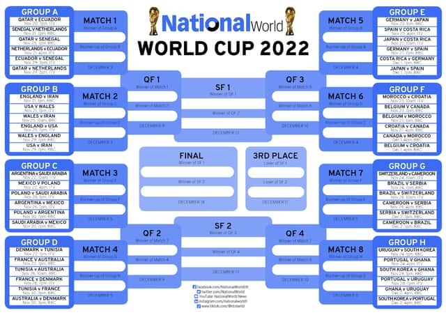 World Cup 2022 Wallchart (Graphic by Mark Hall)
