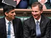 Tax rises ‘likely’ as Rishi Sunak and Jeremy Hunt plot to fill £40bn black hole in UK finances, Treasury warns