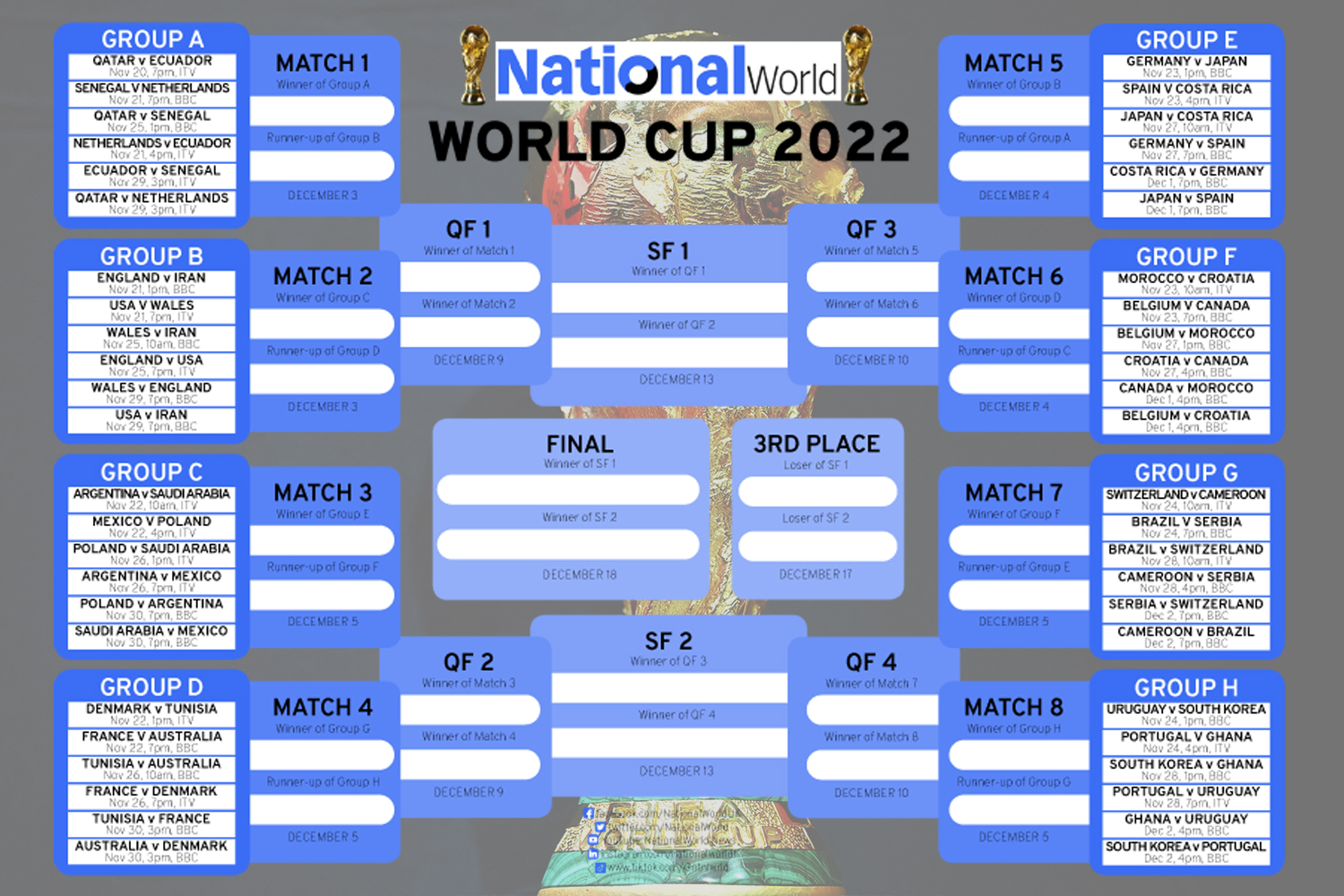 fifa world cup 2022 quarter final chart