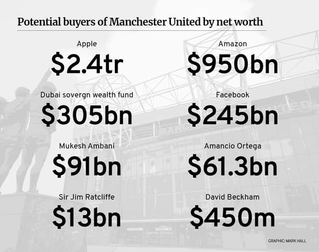 Potential buyers of Manchester United by net worth. Picture: NationalWorld graphics team