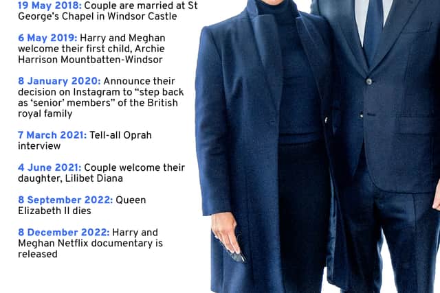 Prince Harry and Meghan Markle relationship timeline (Photo: NationalWorld/Kim Mogg)