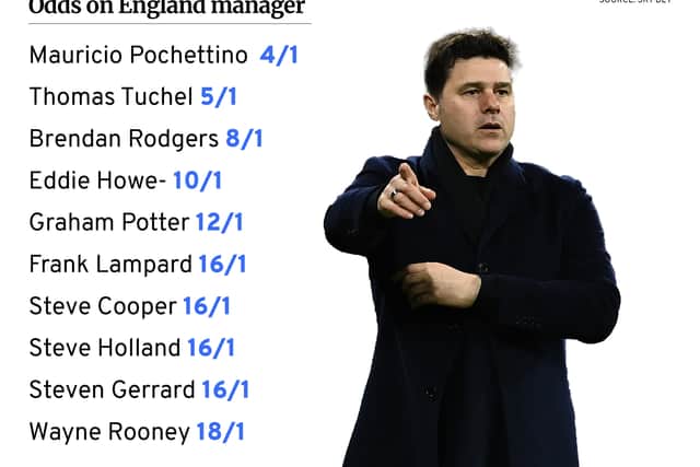 Here are the favourites to succeed Gareth Southgate as England manger (Graphic by Kim Mogg)