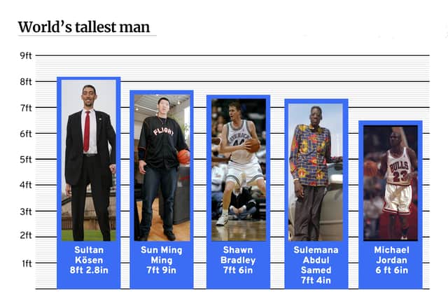 Here are some of the world’s tallest men 