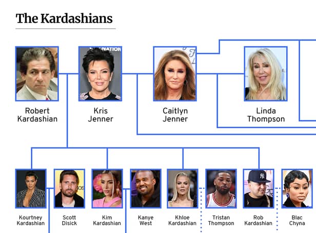 Kardashian-Jenner family tree explained