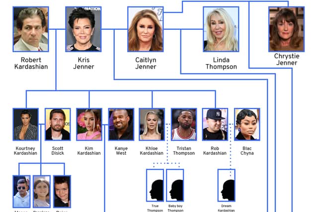 Kardashian-Jenner family tree explained
