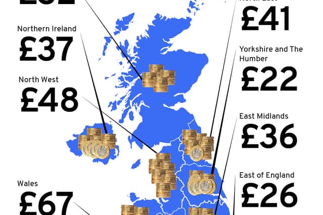 Levelling Up fund round 2: how UK regions compare - with Wales the big winner. Credit: Mark Hall