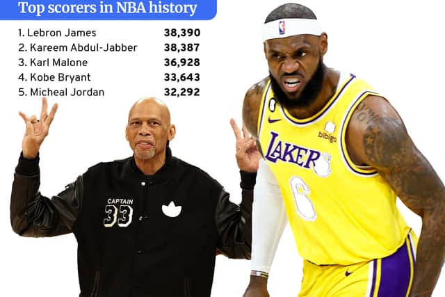 NBA all-time top scorers list. (graphic by Kim Mogg)