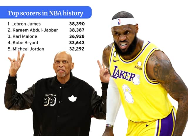 NBA all-time top scorers list. (graphic by Kim Mogg)