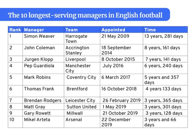 The top 10 longest serving managers in English football. (Graphic by Kim Mogg)
