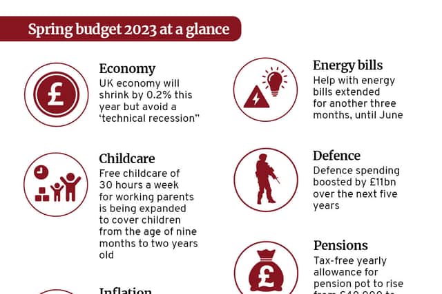 The Budget at a glance. Credit: Mark Hall