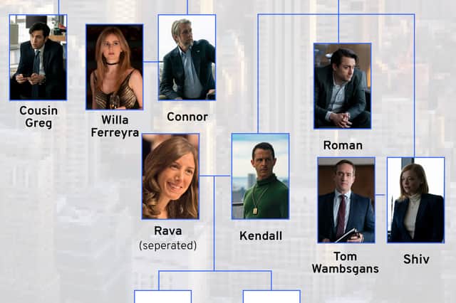 A family tree diagram for the Roys from Succession, breaking down each generation of the family (Credit: HBO/NationalWorld Graphics)