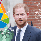Harry Duke of Sussex, is still the second most popular choice for King a recent survey has found (Credit: Getty Images/Canva)