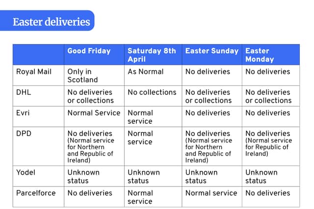 The Easter 2023 delivery and collection schedules confirmed by all six main delivery companies.