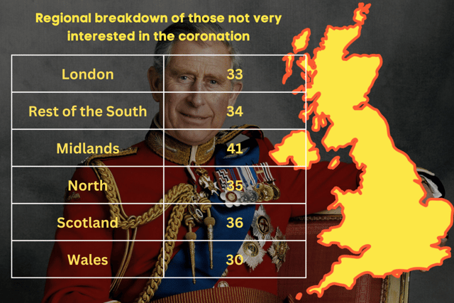 The majority of those who said they're not interested come from the Midlands (Source: YouGov/Credit: Getty Images/Canva)