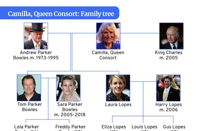 Camilla family tree
