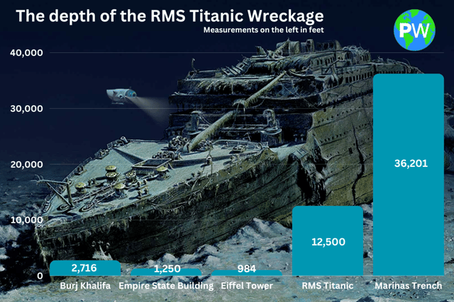 Titanic Depth Infographic.png