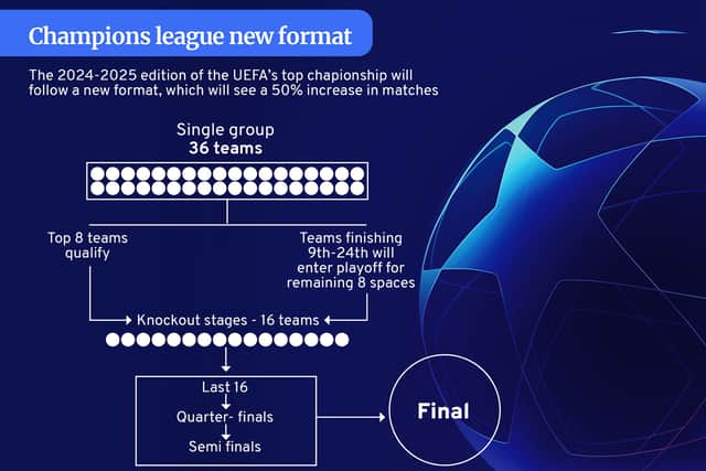 A total of 36 teams will compete for glory in the Champions League in the 2024/25 season. (Graphic by Kim Mogg National World/ Getty Images)
