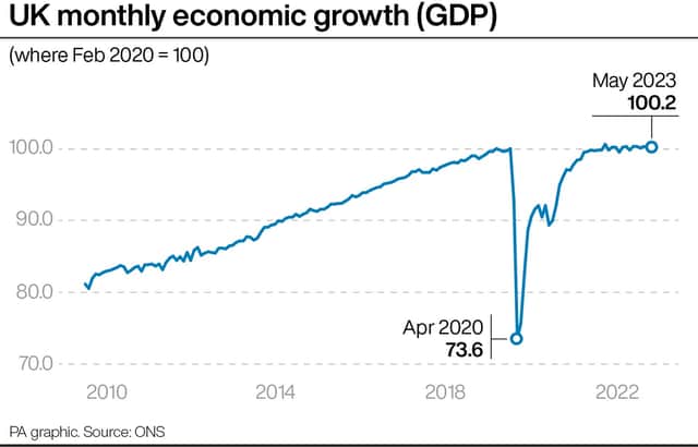 The UK's stagnant economy over the last 13 years. Credit: PA