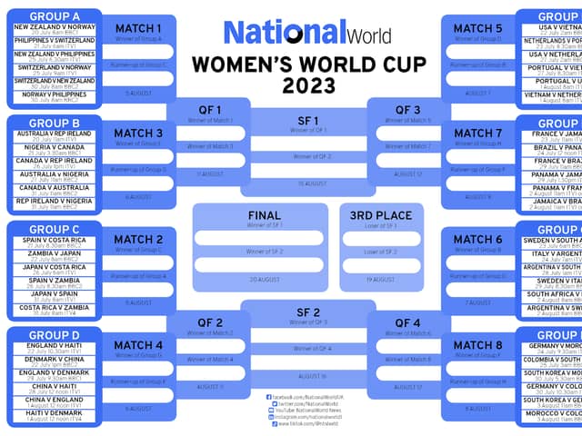 Map out England's road to glory in the Women's World Cup. (Graphic by Mark Hall)