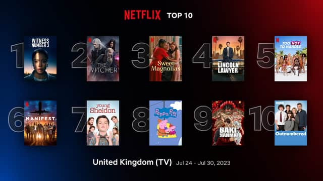 Netflix's Top 10 most watched TV programmes in the UK from July 24 - July 30 2023, in descending order: Witness Number 3, The Witcher, Sweet Magnolias, The Lincoln Lawyer, Too Hot to Handle, Manifest, Young Sheldon, Peppa Pig, Baki Nanma, and Outnumbered (Credit: Netflix)