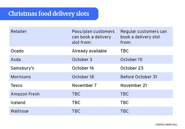 The dates customers can book their Christmas food delivery slot have been revealed. Table by NationalWorld/Mark Hall.