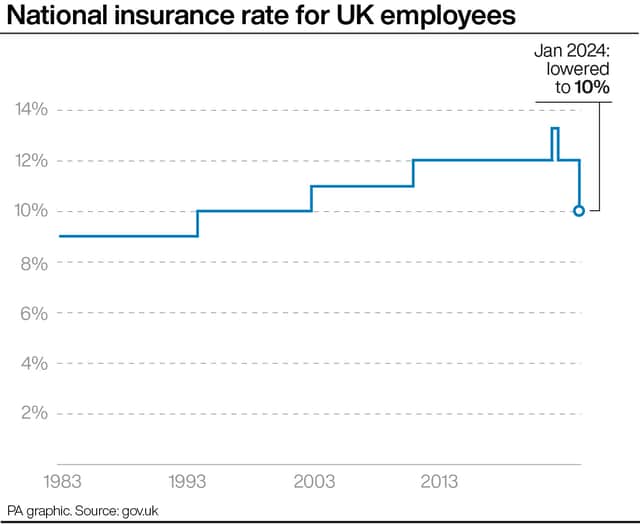 National insurance rate - the bump is when Boris Johnson added the health and social care levy. Credit: PA