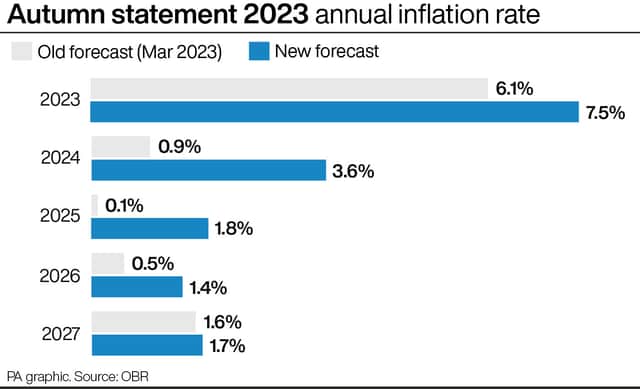 The OBR's annual inflation rate has increased compared with its previous forecast. Credit: PA