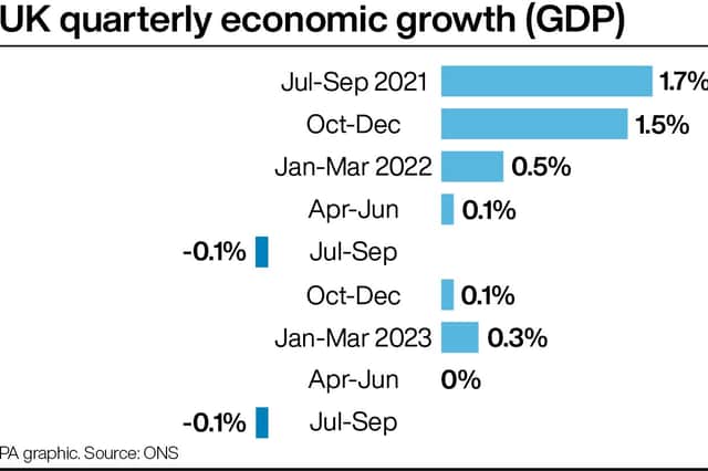 UK quarterly economic growth (GDP). Credit: PA