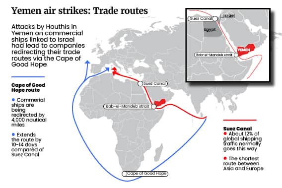 The impact the Houthi attacks have had on worldwide trading routes. Credit: Kim Mogg