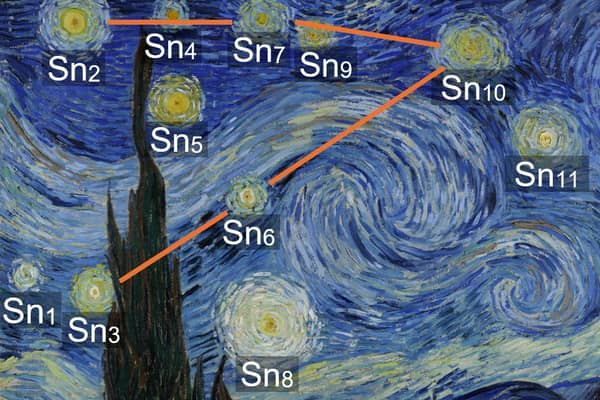 Scientists believe the stars and crescent moon in Vincent van Gogh's The Starry Night may reveal when the famous painting was inspired.