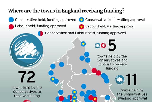 The vast majority of towns selected to receive extra money through the Towns fund are in constituencies held by Conservative MPs.