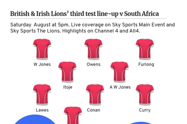 British Y Irish Lions' third Test line-up v South Africa