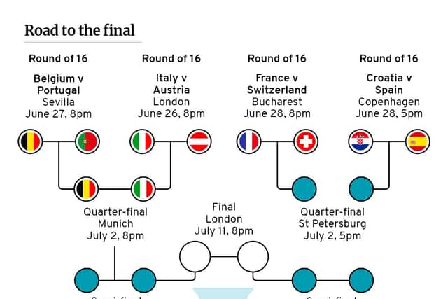 The Euro 2020 road to the final map (Graphic: Mark Hall)