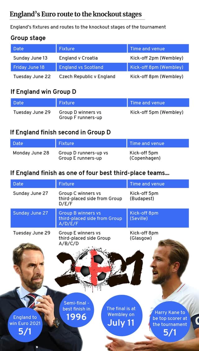 When Do The Euros Start 21 Tournament Dates Groups Fixtures Kickoff Times And Euro Tv Channel Guide Nationalworld