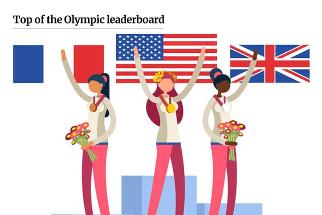 Olympic leaderboard. (Graphic: Kim Mogg / JPIMedia)