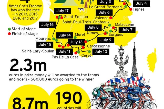 The 2021 Le Tour features eight flat stages, five hilly stages, six mountain stages, two individual time-trial stages and two rest days through June and July. (Graphic: Mark Hall / JPIMedia)