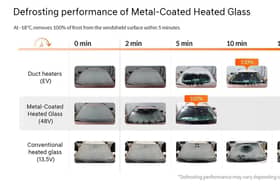 Defrosting performance of Metal-Coated Heated Glass
