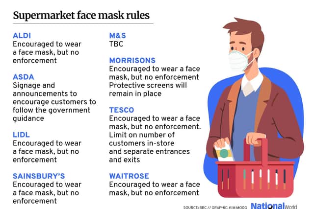 M&S haven't made their position clear on mask wearing in supermarkets as other leading grocery store tell customers it's down to their discretion.