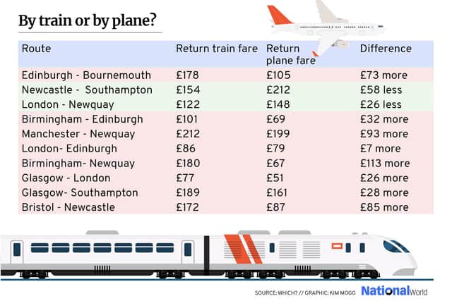 A train fare from Birmingham to Newquay would cost customers £113 more than flying between 3 - 8 August 2021 (image: Kimberley Mogg)