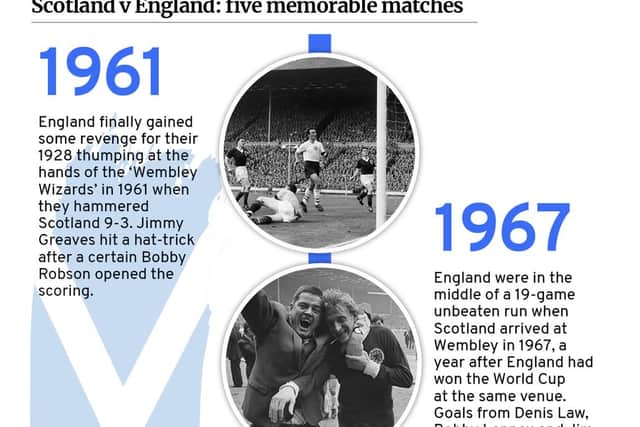 A look back at some classic England vs Scotland encounters of years gone by. (Graphic: Mark Hall / JPIMedia)