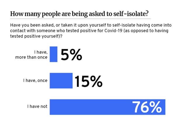 How many people are being asked to self isolate? (Graphic: Mark Hall / JPIMedia)