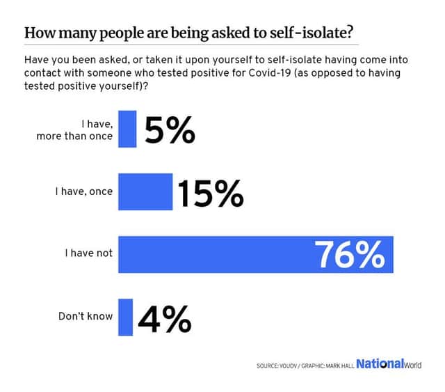 How many people are being asked to self isolate? (Graphic: Mark Hall / JPIMedia)